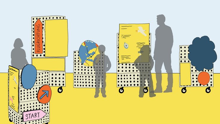 VISUELL Scenography: ‘Bird Migration’ travelling exhibition by Kids4Kids: an overview of several mobile, stackable exhibition stations on castors; modules of varying heights with colour-coded surfaces (sunny yellow, pink, midnight blue) appeal to different age groups and structure the exhibition route.