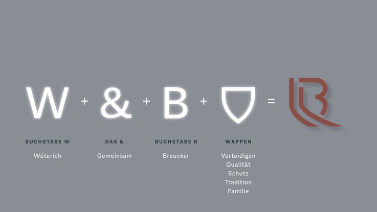 VISUELL Kommunikationsdesign: Corporate Design: Darstellung der Entstehung des Signets aus dem Buchstaben W, dem &-Zeichen, dem Buchstaben B und der Form eines Wappens
