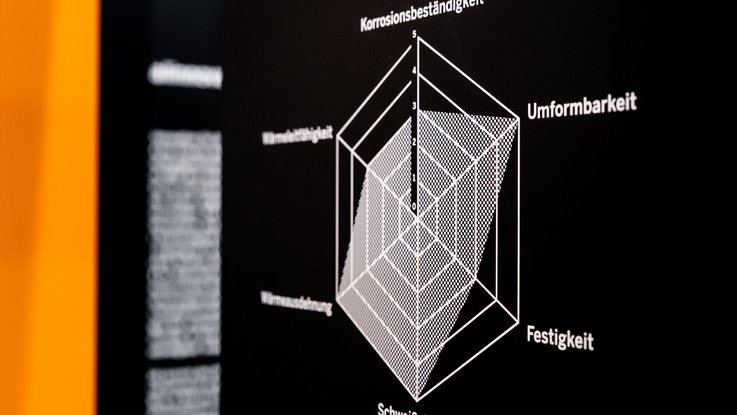VISUELL Scenography: Straßen.NRW stand at InfraTech 2026: Detail of an infographic; a network diagram on a black background illustrates technical parameters such as strength and corrosion resistance as part of the technical communication.